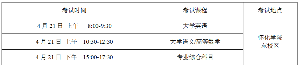 2024年懷化學(xué)院專升本招生章程公示