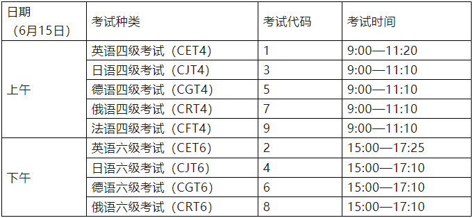 【3月19日開始報(bào)名】2024年上半年英語四六級(jí)考試時(shí)間確定！