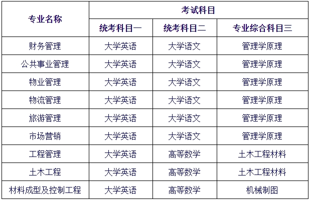 2024年長沙學(xué)院專升本招生章程