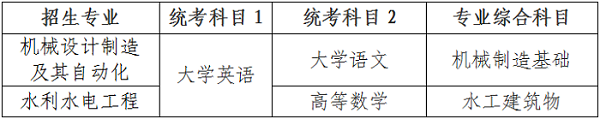 2024年湖南農(nóng)業(yè)大學(xué)東方科技學(xué)院專升本招生簡章