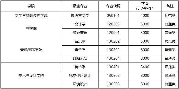 2024年湖南第一師范學(xué)院專升本招生簡(jiǎn)章