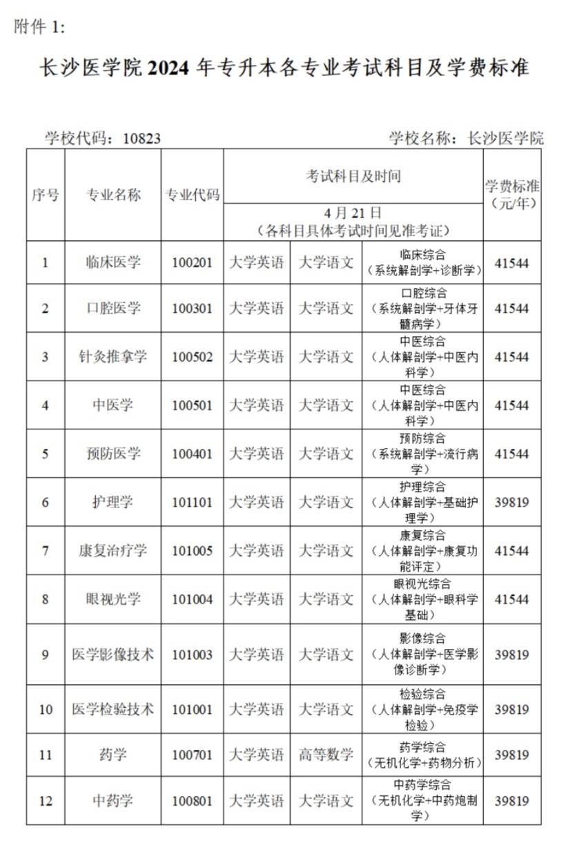 2024年長(zhǎng)沙醫(yī)學(xué)院專升本考試招生簡(jiǎn)章