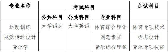 2024年衡陽師范學(xué)院專升本招生簡(jiǎn)章