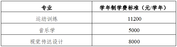 2024年衡陽師范學(xué)院專升本招生簡(jiǎn)章