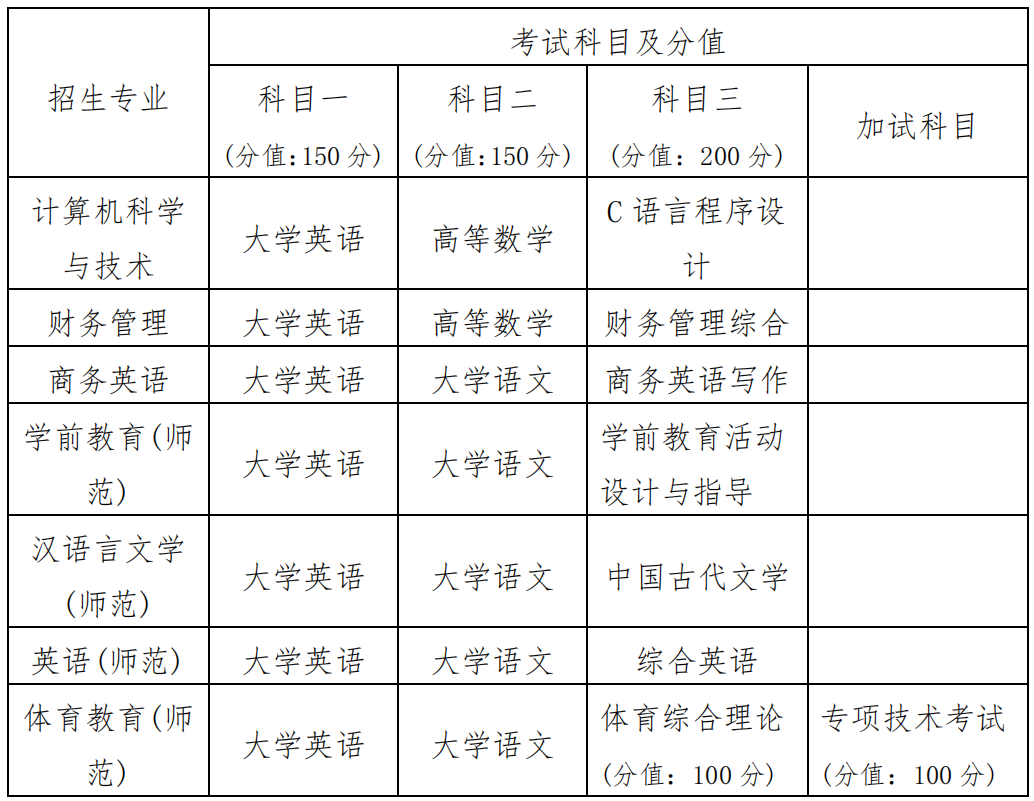 2024年衡陽師范學(xué)院南岳學(xué)院專升本招生簡章