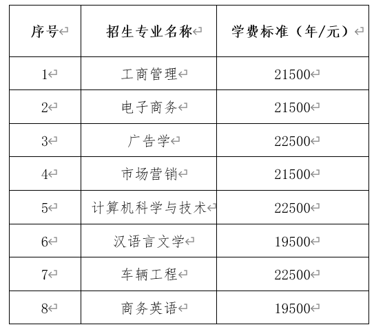 2024年湘潭理工學院專升本招生簡章