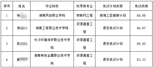 2024年南華大學專升本免試生第一次征集志愿擬錄取名單公示