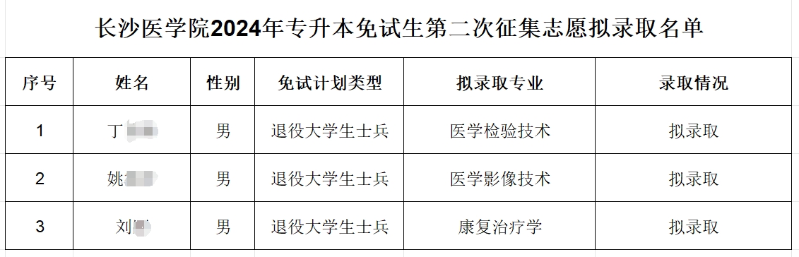 2024年長沙醫(yī)學院專升本免試生第二次征集志愿擬錄取名單公示