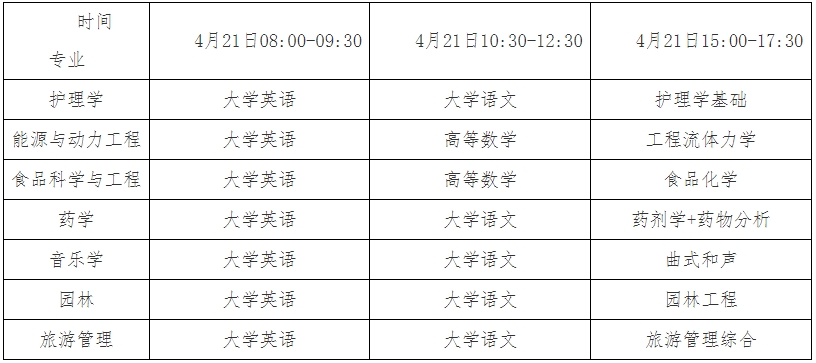 2024年邵陽學(xué)院專升本考試準(zhǔn)考證打印及考試須知