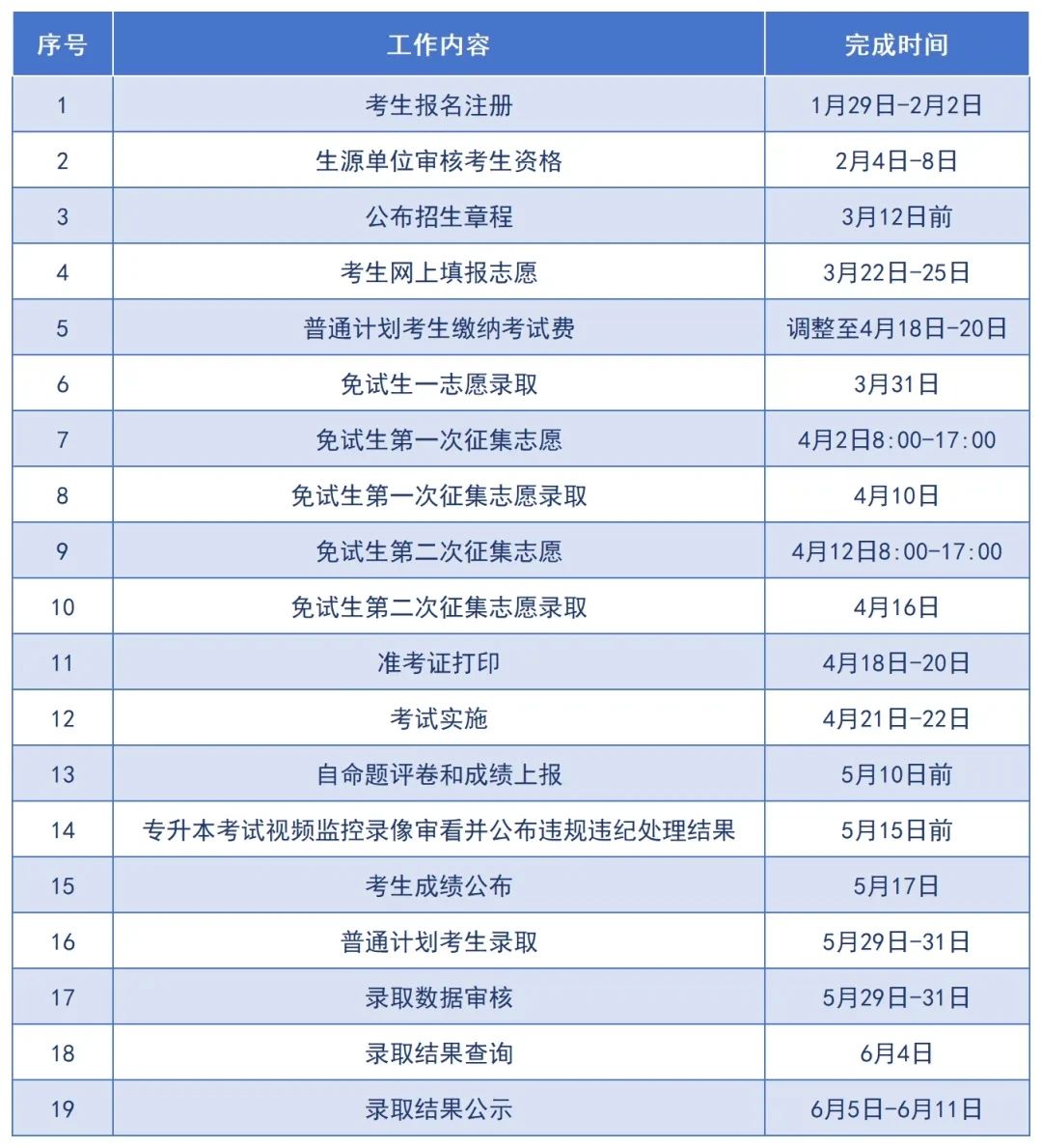 2025年湖南專升本復習備考流程全解析