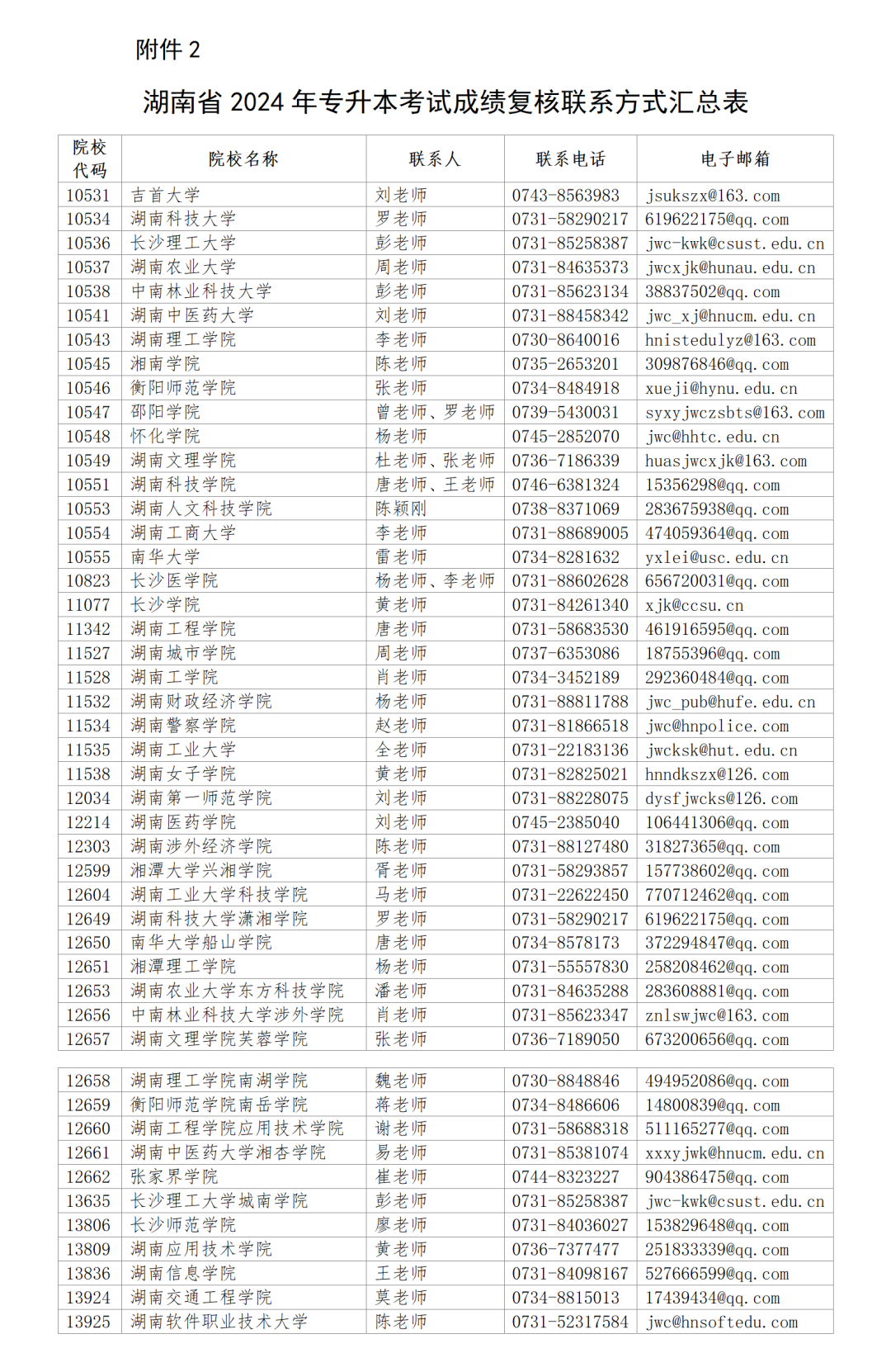 2024年湖南省專升本考試成績查詢公告