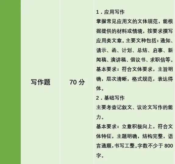 湖南專升本公共考試科目考什么？