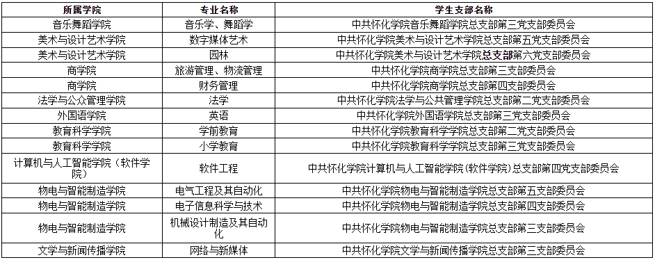 關(guān)于2024年懷化學(xué)院專升本學(xué)生轉(zhuǎn)學(xué)籍檔案、黨員檔案和團(tuán)員檔案的說(shuō)明