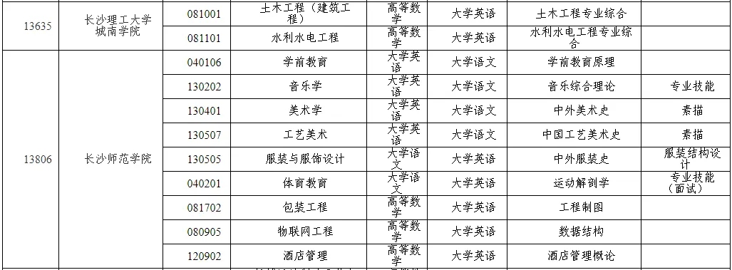 湖南專升本考試科目試卷結(jié)構(gòu)與分值，2025年備考建議！