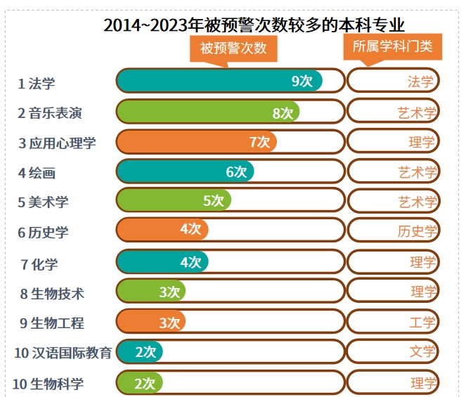 湖南專升本選招生專業(yè)避坑，這些專業(yè)要慎選！