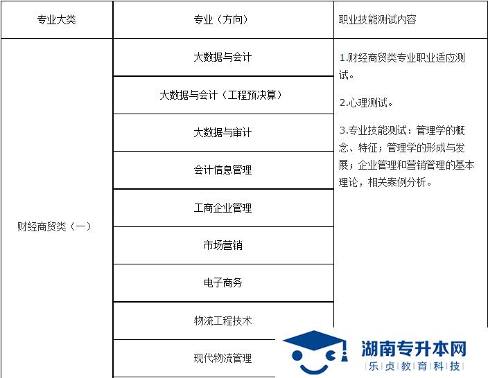 湖南財經(jīng)工業(yè)職業(yè)技術學院2022年單招章程   