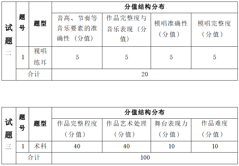 2022年湖南信息學(xué)院專(zhuān)升本音樂(lè)表演專(zhuān)業(yè)《音樂(lè)綜合理論》考試大綱(圖3)