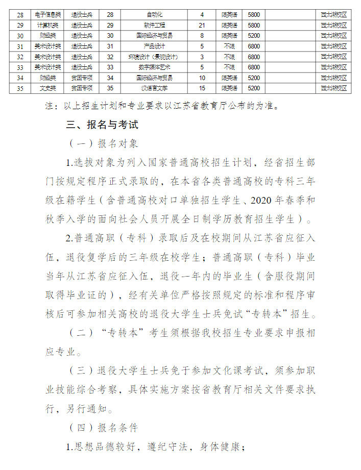 2023年常州大學(xué)專轉(zhuǎn)本招生簡章公布(圖3)