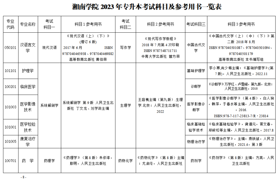 2023年湘南學院專升本招生章程已公布！共計招生623人！(圖8)