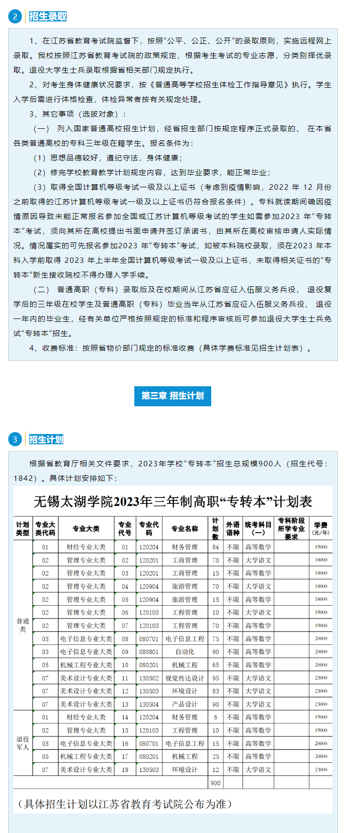 2023年無錫太湖學(xué)院 “專轉(zhuǎn)本”招生簡(jiǎn)章(圖2)