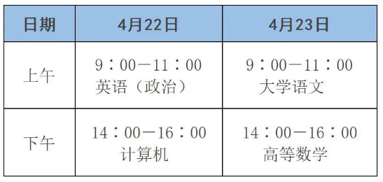 濰坊市2023年專升本考試溫馨提示！(圖1)