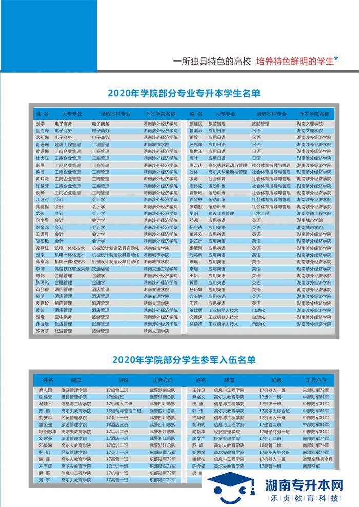 2021年湖南高爾夫旅游職業(yè)學(xué)院招生簡(jiǎn)章(圖15)