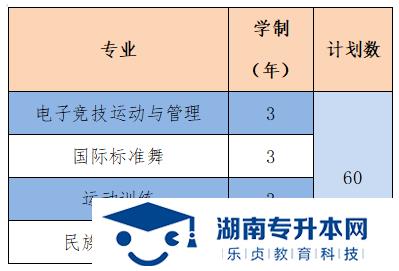 2022年湖南體育職業(yè)學院單招招生簡章