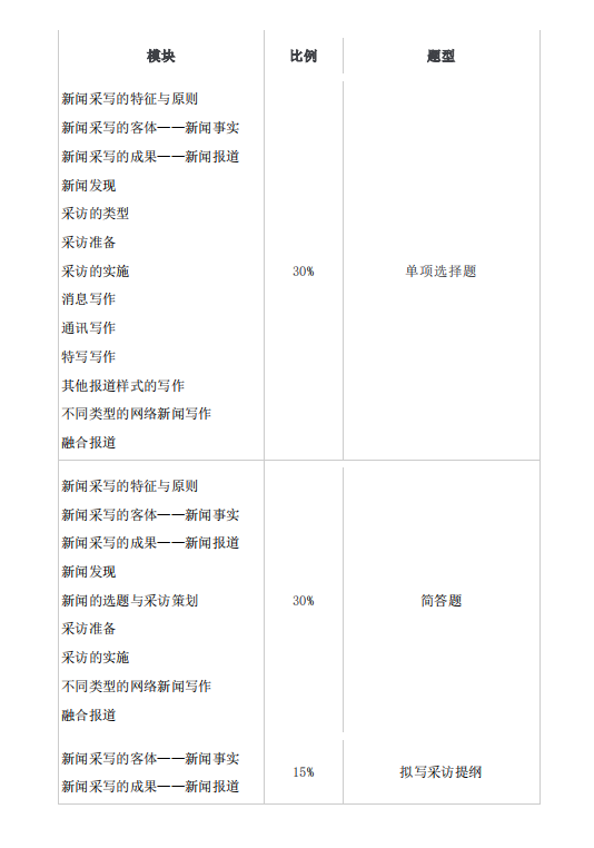 2021年懷化學院專升本考試大綱 -《網(wǎng)絡(luò)與新媒體》(圖4)