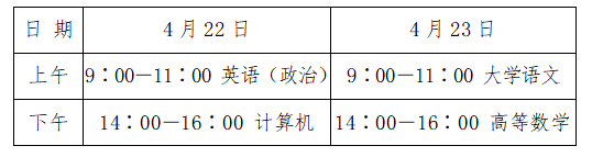 2023山東濟(jì)南市年專(zhuān)升本考試考點(diǎn)安排