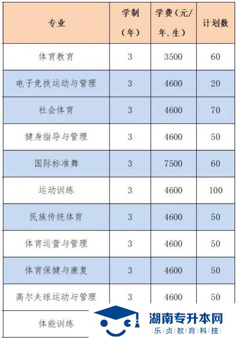 2022年湖南體育職業(yè)學院單招招生簡章