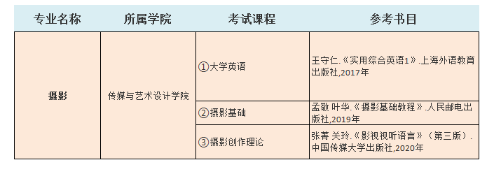 2021年中南林業(yè)科技大學涉外學院專升本攝影考試科目