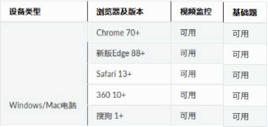 2023年煙臺(tái)南山學(xué)院專升本退役大學(xué)生士兵免試招生方案發(fā)布！(圖1)