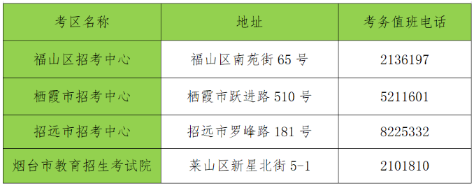 2023年山東省煙臺市專升本考試溫馨提示！