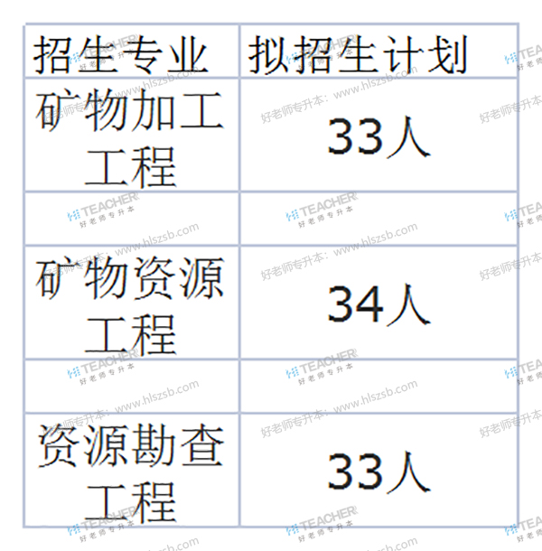 2021年南華大學專升本專業(yè)有哪些？(圖3)