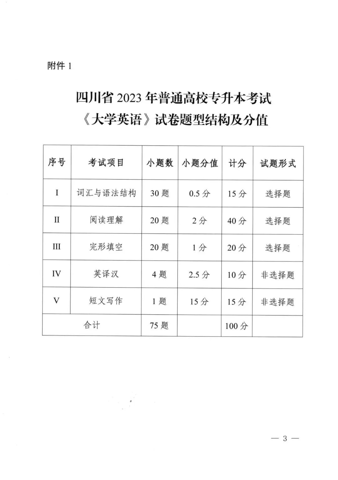 2023年四川專升本統(tǒng)考科目考試題型及分值公布！(圖3)