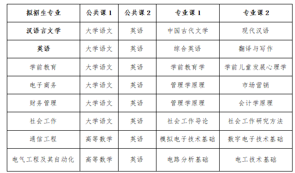 2023年淮南師范學(xué)院專升本招生章程公布(圖2)