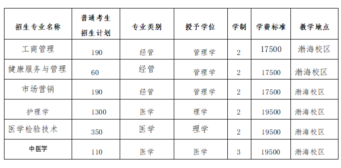 2023年北京中醫(yī)藥大學(xué)東方學(xué)院普通專升本招生章程(含招生計(jì)劃)(圖1)