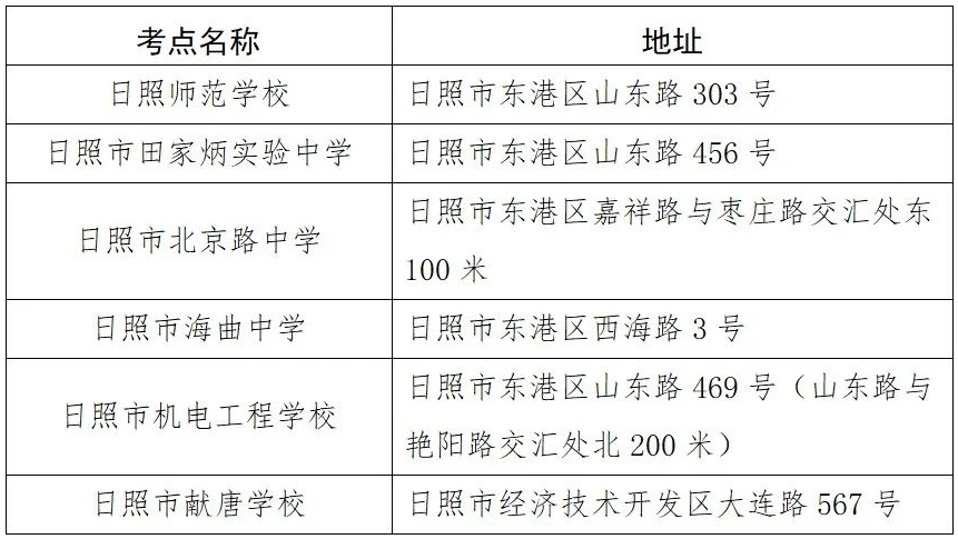 2023年山東省日照市專升本招生考試溫馨提醒！(圖2)