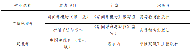 貴陽(yáng)學(xué)院2023 年“專升本”免試文化課入學(xué)退役士兵職業(yè)技能綜合考查方式(圖1)