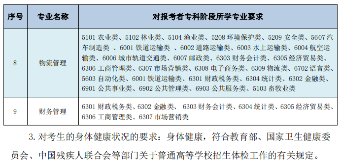 2023年南通理工學(xué)院五年一貫制高職“專轉(zhuǎn)本”考試科目及內(nèi)容(圖2)