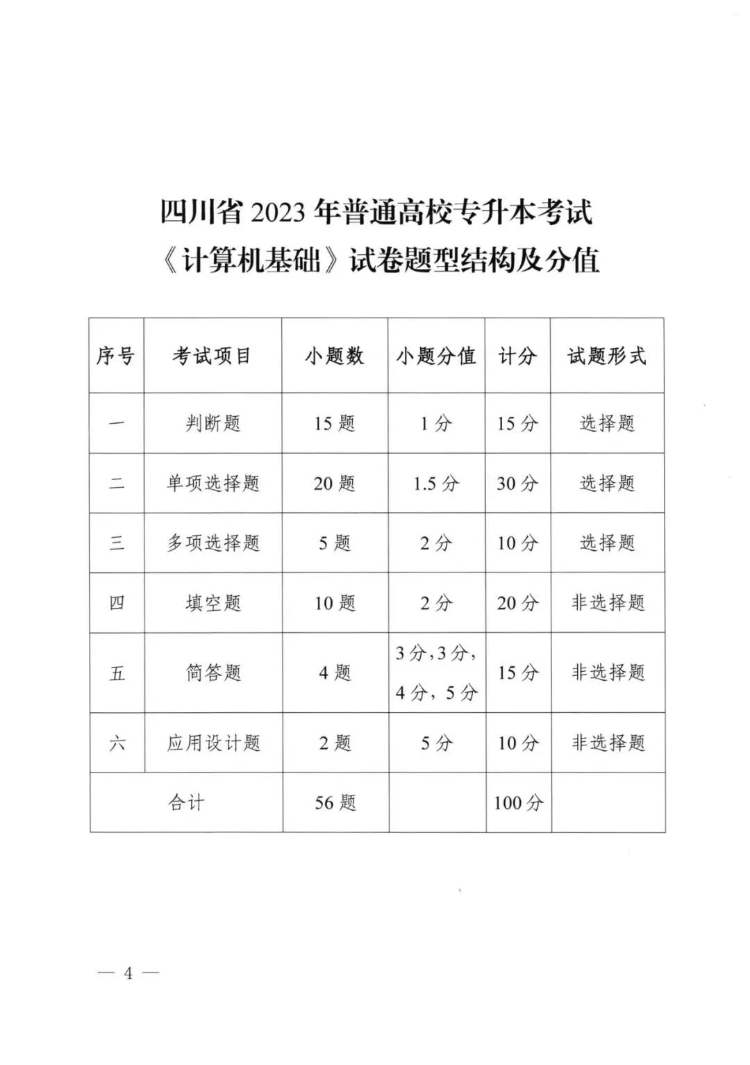 2023年四川專升本統(tǒng)考科目考試題型及分值公布！(圖4)