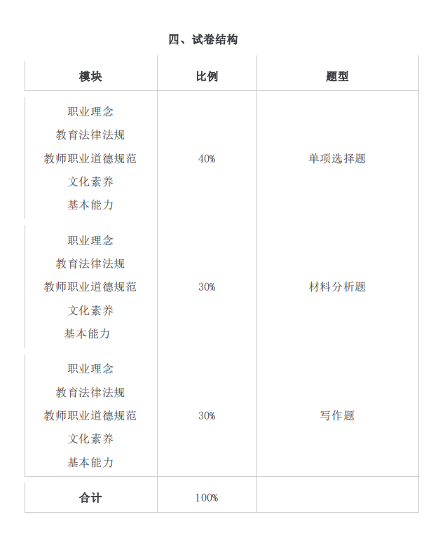 2021年懷化學院專升本考試大綱 -《漢語言文學》(圖2)