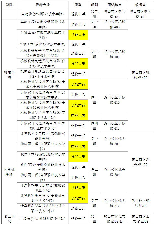 2023年安徽工業(yè)大學(xué)專升本免試退役士兵計劃及職業(yè)技能大賽鼓勵政策考生面試須知(圖2)