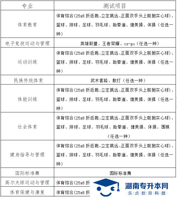 2022年湖南體育職業(yè)學院單招招生簡章