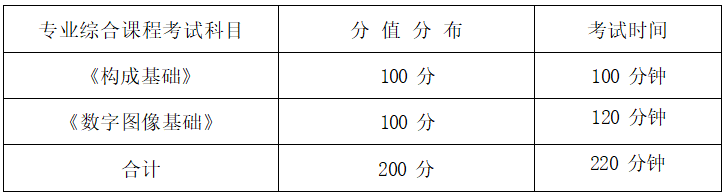  2022年湖南信息學(xué)院專升本數(shù)字媒體藝術(shù)專業(yè)《數(shù)字圖像基礎(chǔ)》考試大綱(圖1)