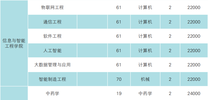 2023年云南經(jīng)濟管理學(xué)院專升本招生簡章發(fā)布(圖11)