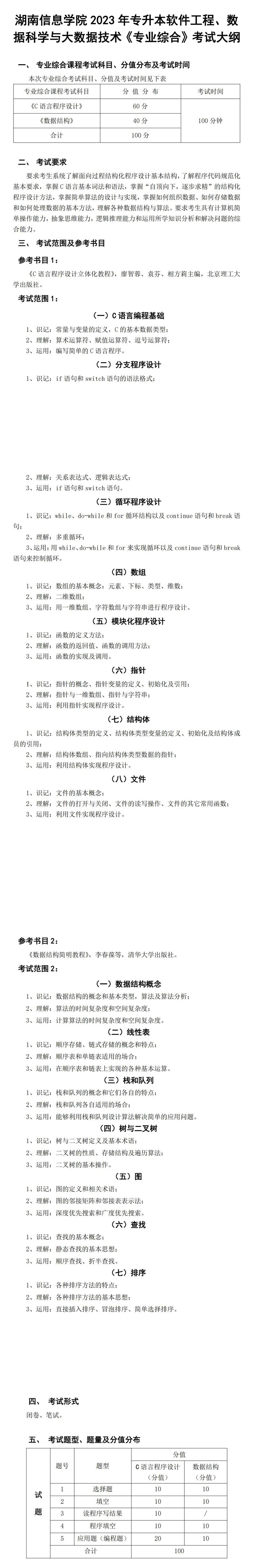 2023年湖南信息學院專升本軟件工程專業(yè)《專業(yè)綜合》考試大綱(圖1)