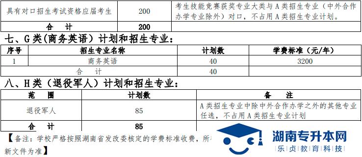 湖南鐵道職業(yè)技術(shù)學(xué)院 2022 年單獨招生章程