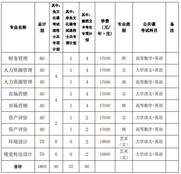 2023年合肥城市學(xué)院專升本招生章程公布(圖2)