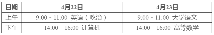 2023年山東省棗莊市專升本溫馨提示